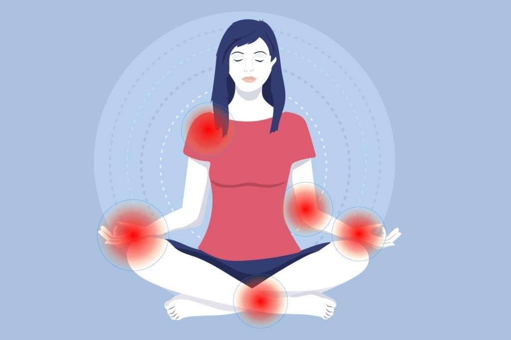 Exploring the Benefits of Body Scan ⁣Meditation: A Powerful Tool for Stress Reduction