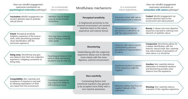 4. Mindful Engagement ‍with the Senses: Utilizing⁣ Sensory Awareness ‍to⁤ De-Stress Your Commute