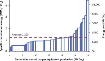 The Crucial ⁢Role of Copper ⁤in Energy ⁤Production