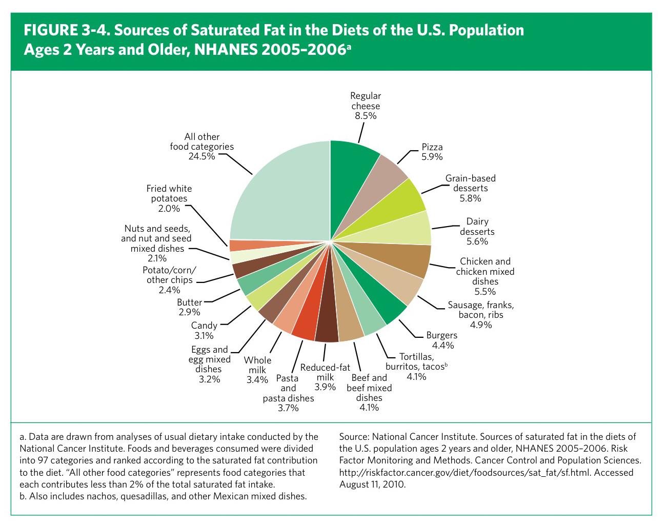 Overview of Macronutrients: Exploring Carbohydrates, Proteins, and Fats for Optimal Nutrition