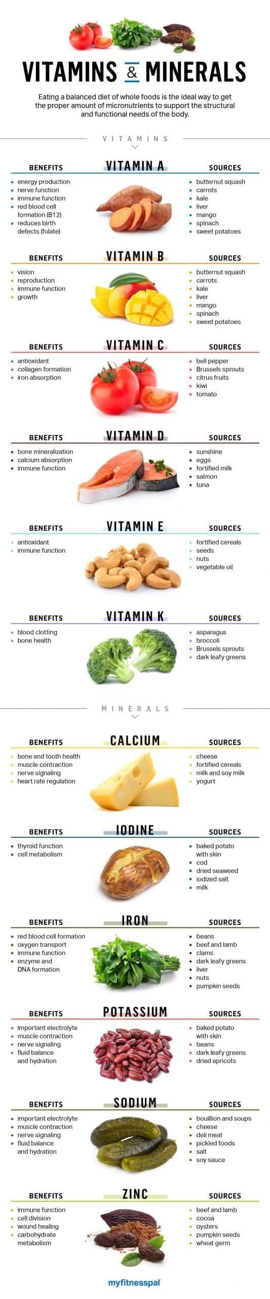 Key Micronutrients ⁤for Vegans​ and Vegetarians: Ensuring a Balanced Intake