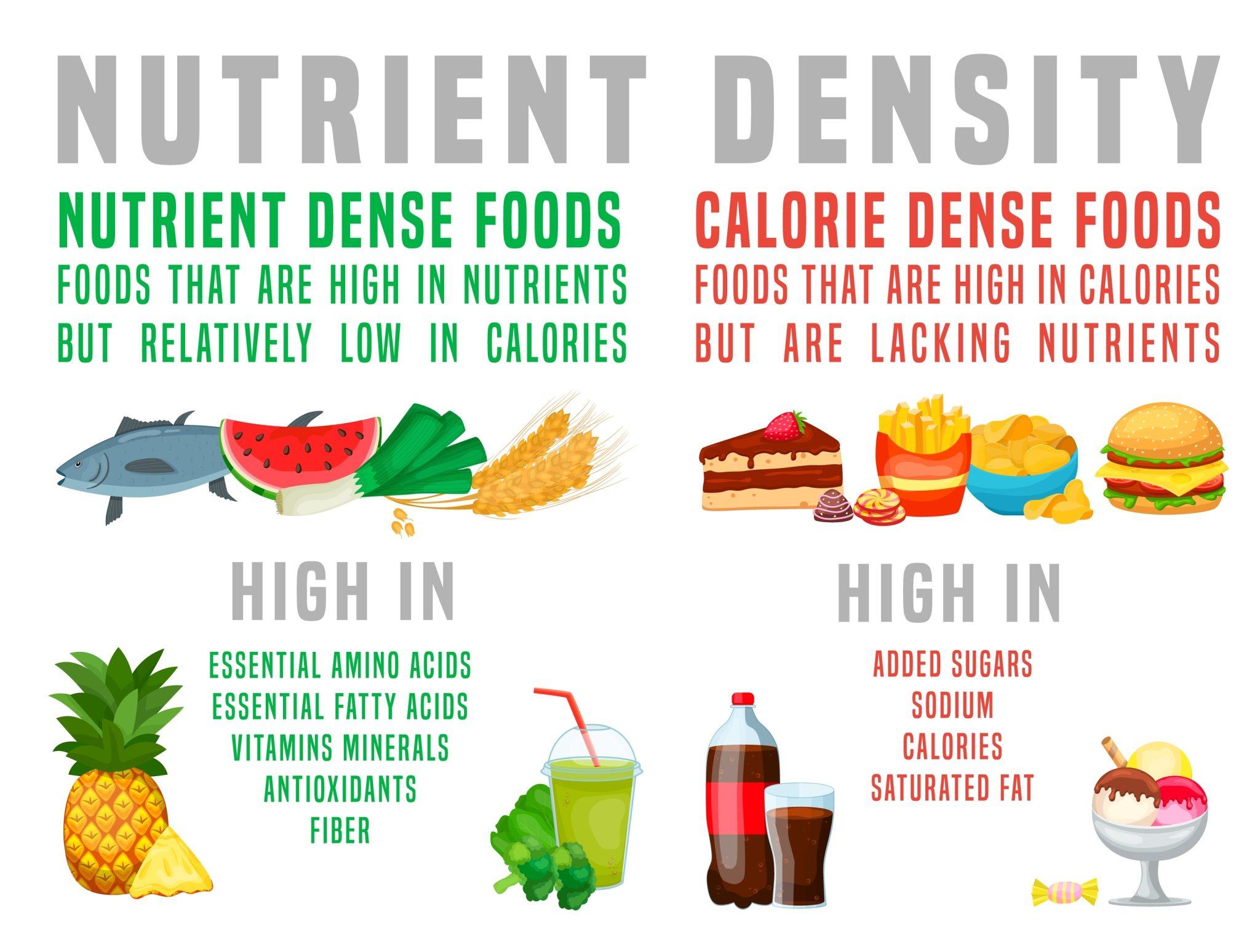 Exploring ⁤the ⁢Benefits of Nutrient-Dense Foods: A Path to Optimal Health