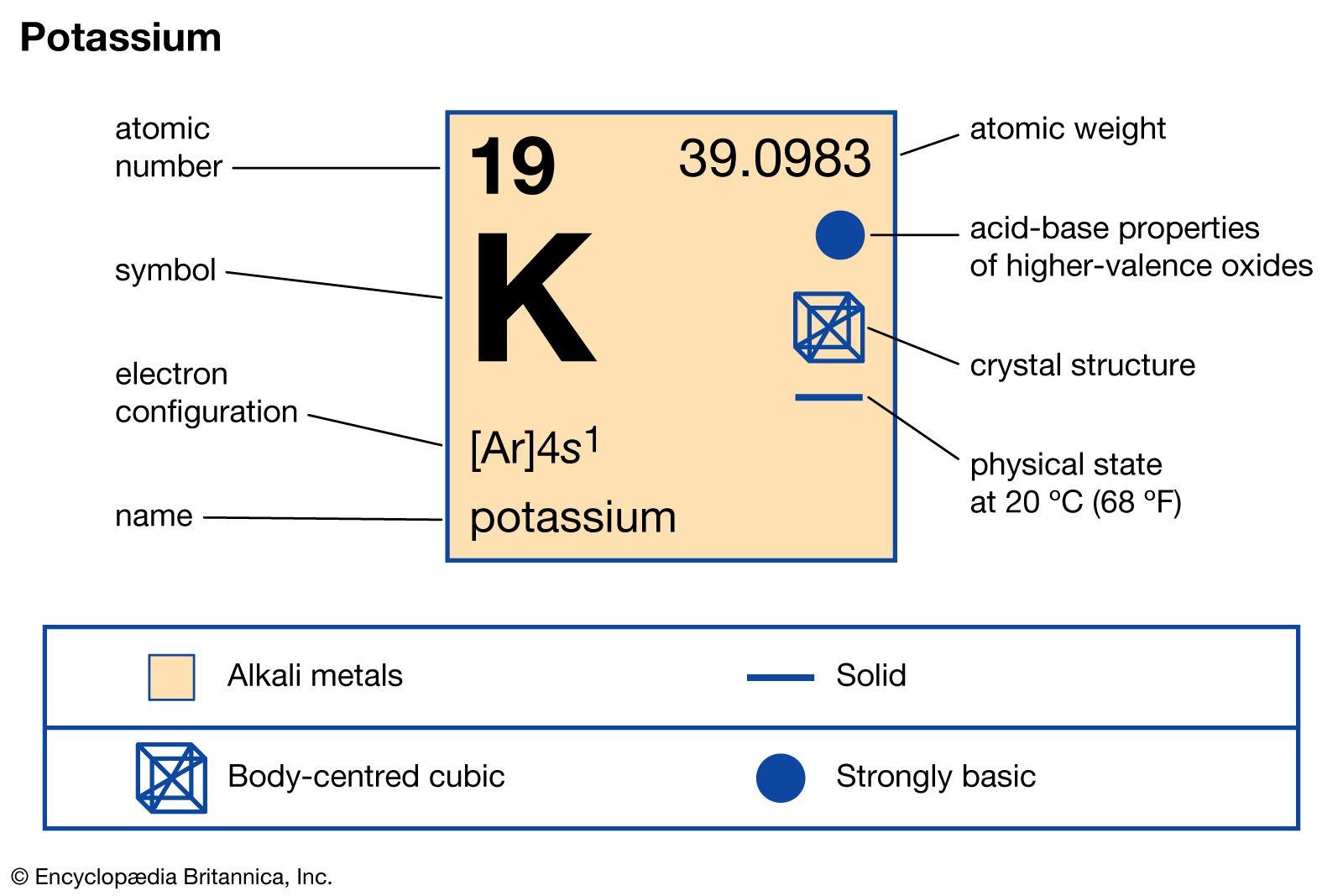 The Importance of Potassium: Unveiling its Role in Cardiovascular ⁢Health